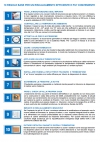10 regole base per un riscaldamento efficiente